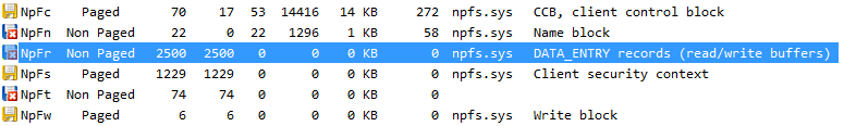Image of NpFr 0 allocations